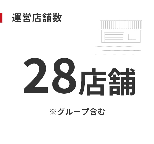運営店舗数
