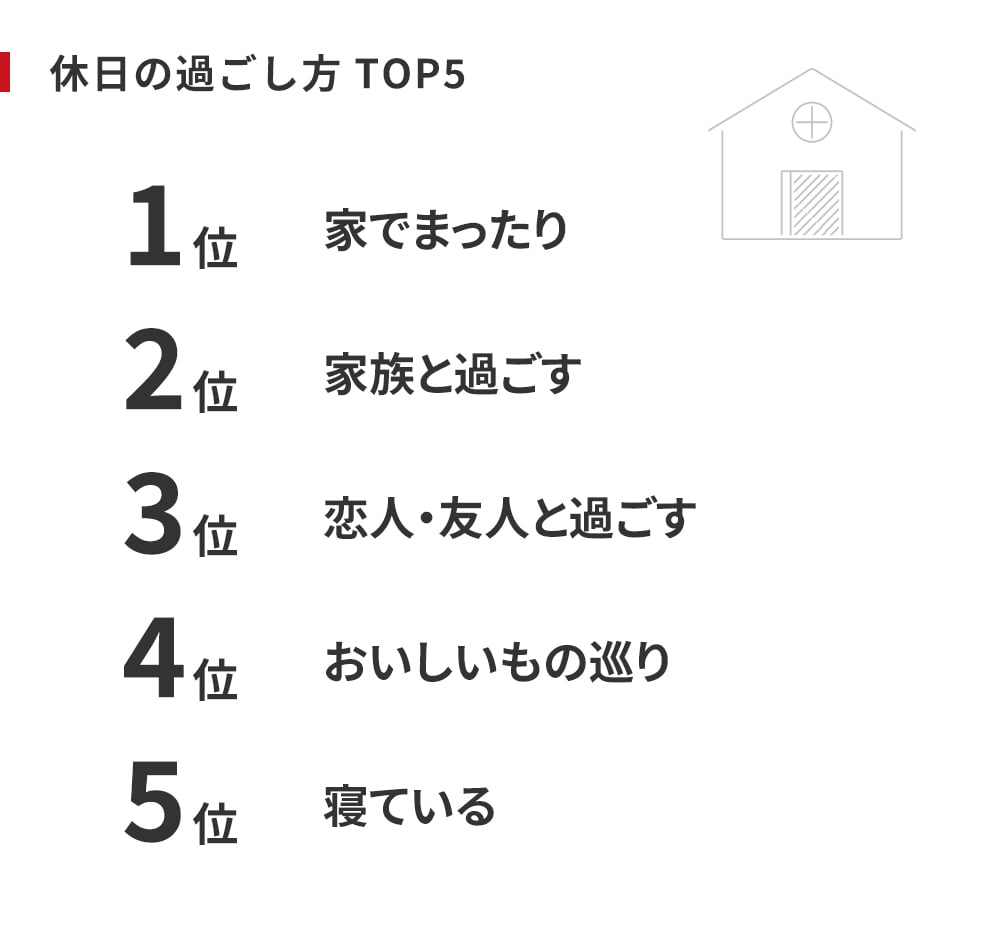 休日の過ごし方TOP5