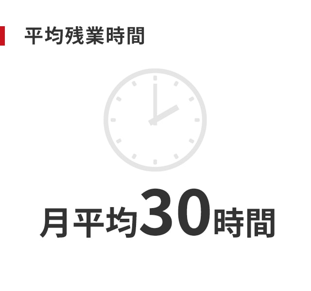 平均残業時間